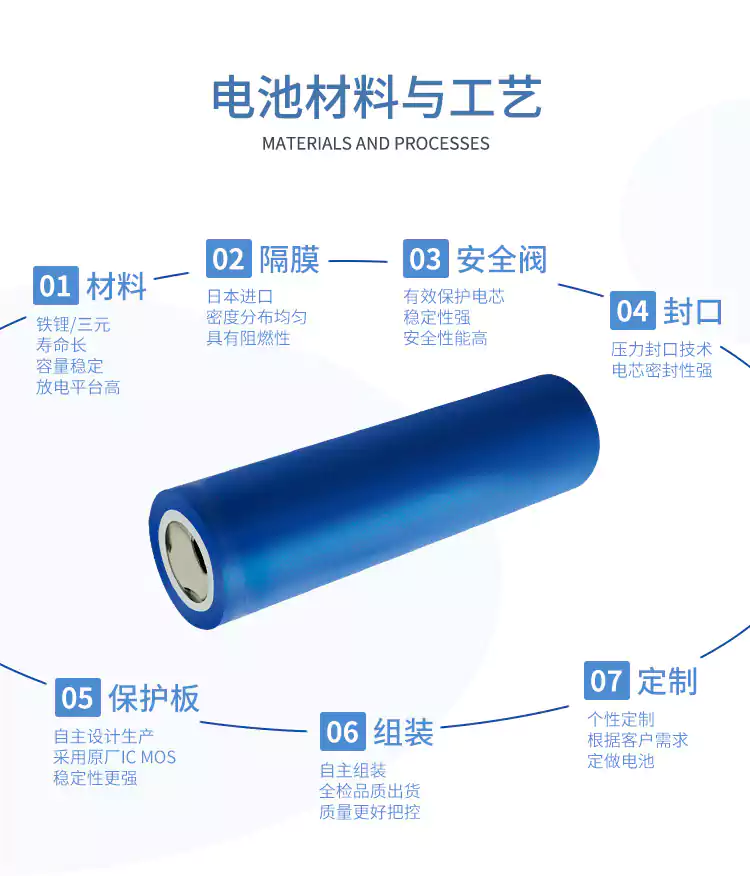 48V7Ah 定制磷酸铁锂电池组 电力专用款 - 图片 2